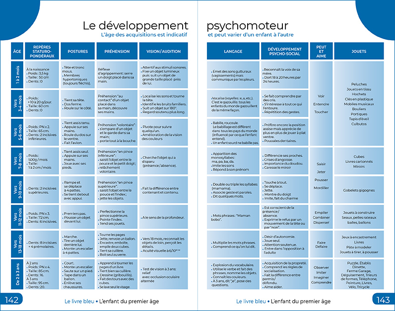 Extrait de l'édition 2018 du Livre Bleu.