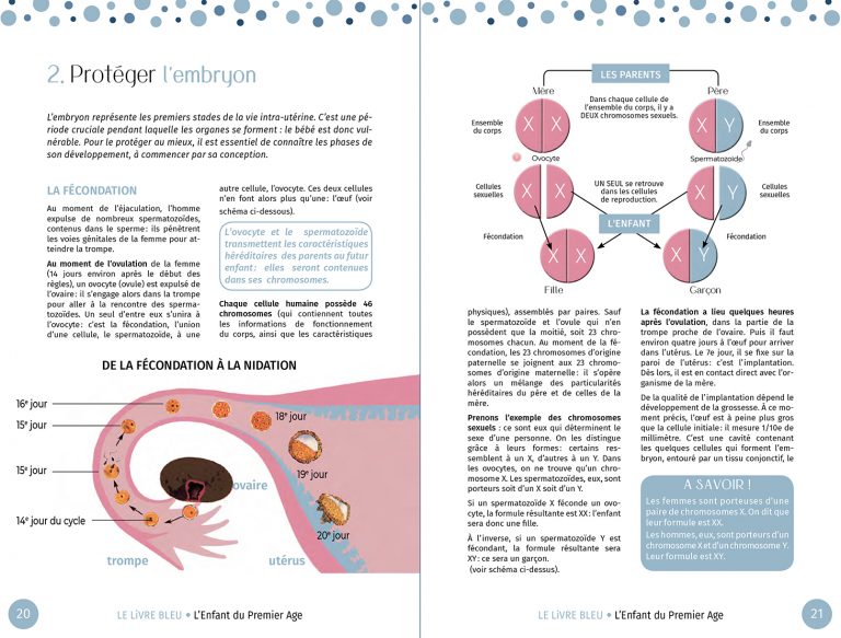 Le Livre Bleu p21